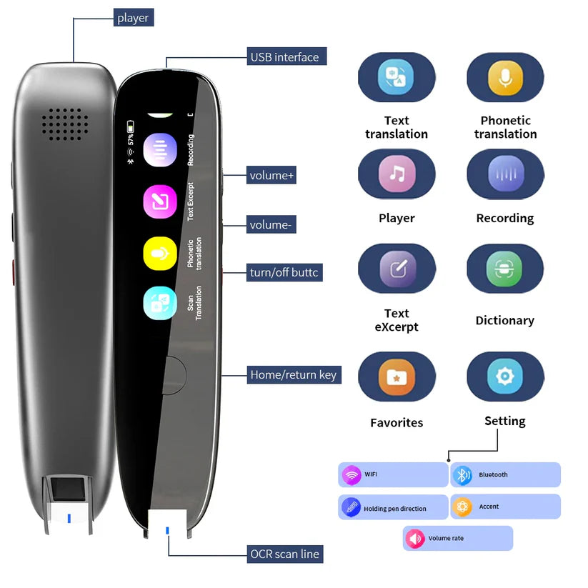 SMART LANGUAGE TRANSLATOR PEN